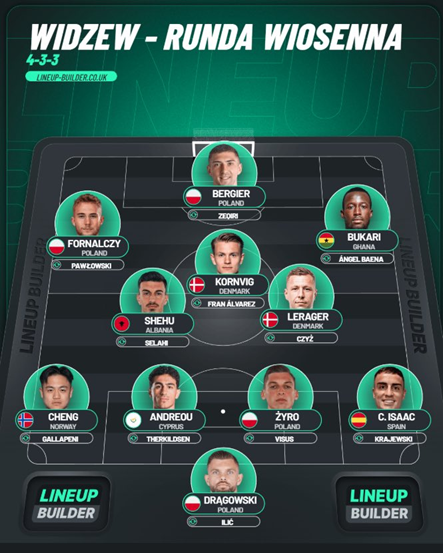 Tak wygląda PRZEPOTĘŻNY SKŁAD Widzewa na rundę wiosenną Ekstraklasy!